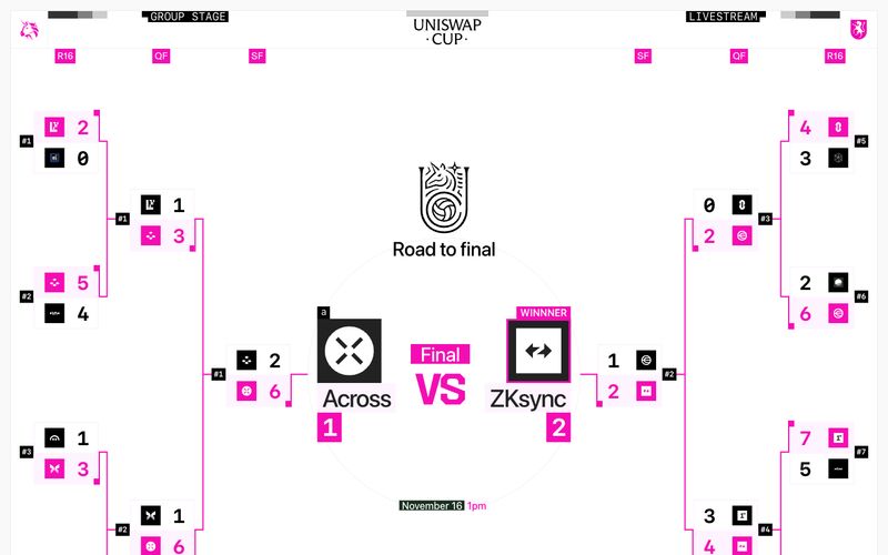 Uniswap Cup preview